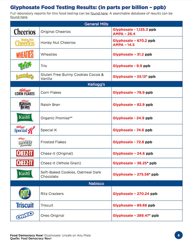 WTO-Roundup-Herstellertabelle