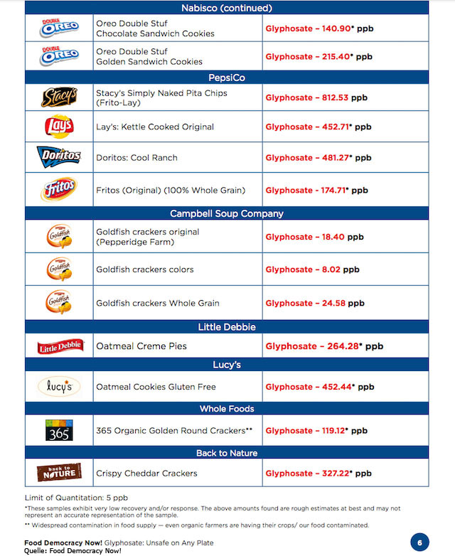 WTO-Roundup-Herstellertabelle