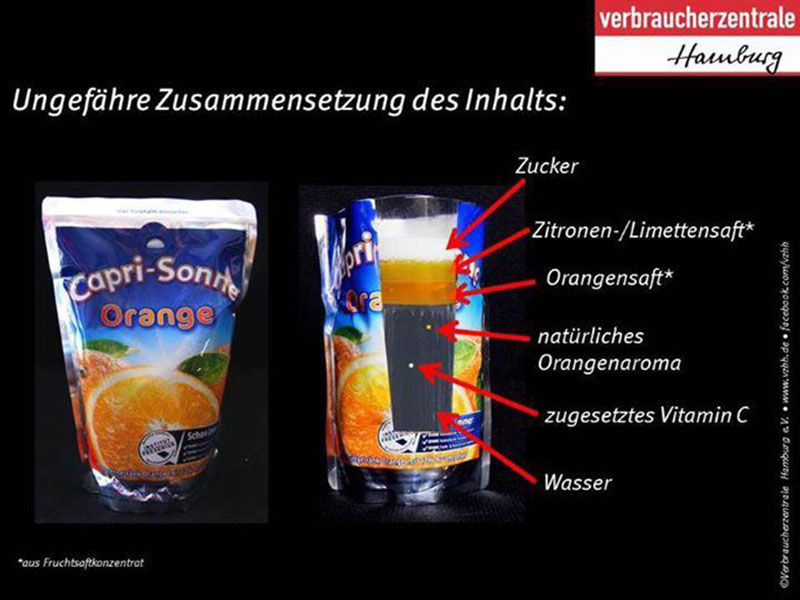 WTO-Capri-Sonne