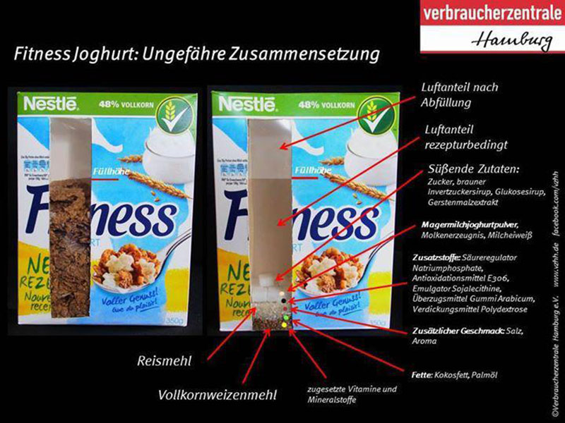 WTO-Fitness