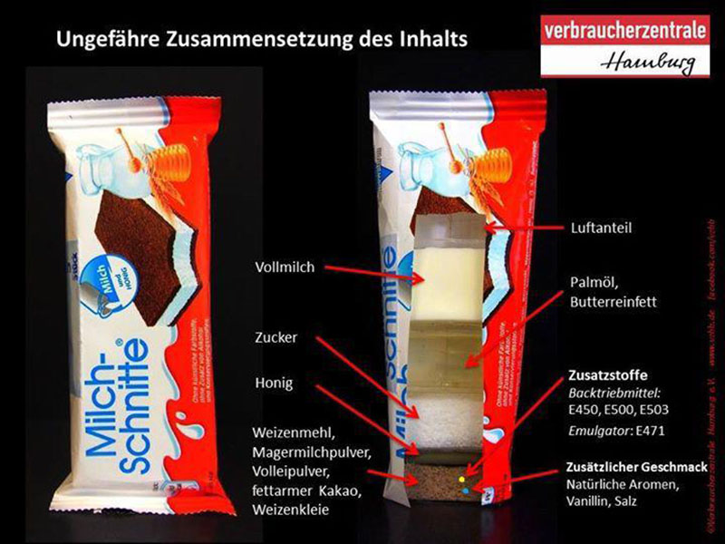 WTO-Milch-Schnitte